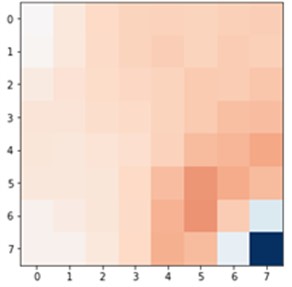 a) CNN6 and b) linear regression differences from the original solution