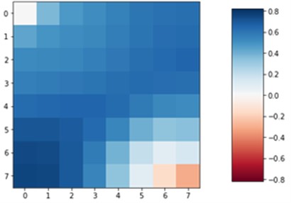 a) CNN6 and b) linear regression differences from the original solution