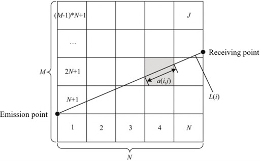 Schematic diagram of discrete model grid structure