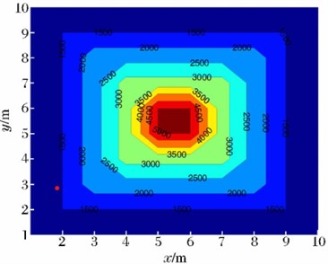 Reconstruction results of shock wave velocity and pressure fields in explosion fields