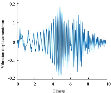 Sweep excitation response and response spectrum results