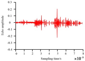 Noise reduction results of echo signals by different algorithms