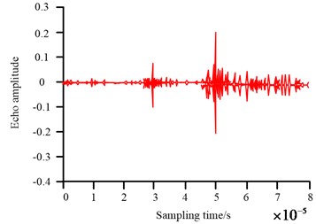 Noise reduction results of echo signals by different algorithms