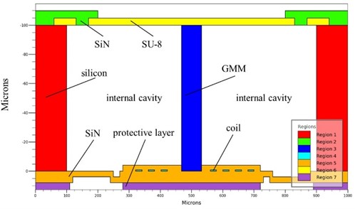 Structure diagram of MEMS giant magnetostrictive micro-pump  based on 0.18 μm integrated technology
