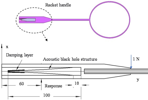 The badminton racket model with one-dimensional acoustic black hole structure