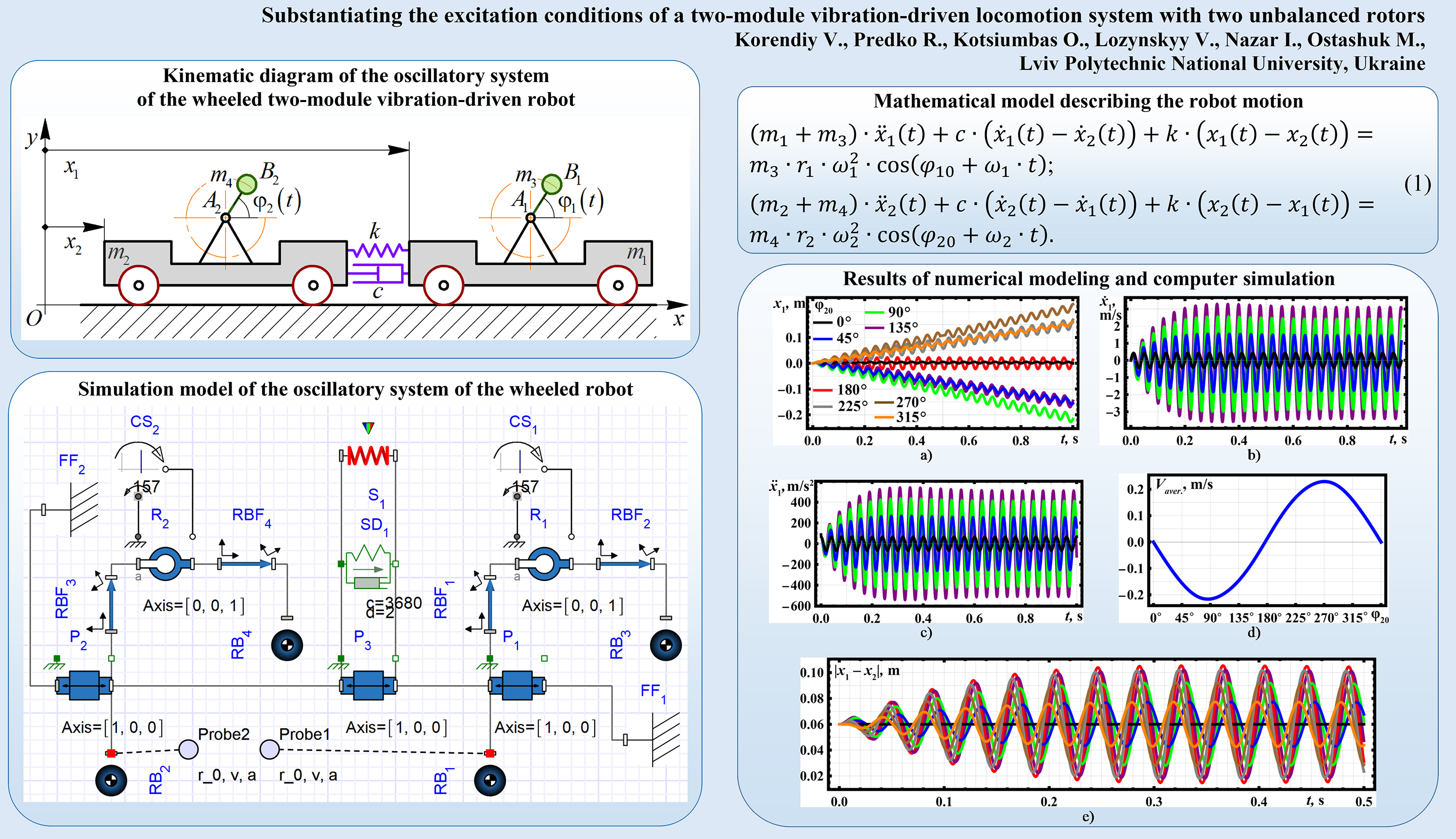 Substantiating the excitation conditions of a two-module vibration-driven locomotion system with two unbalanced rotors