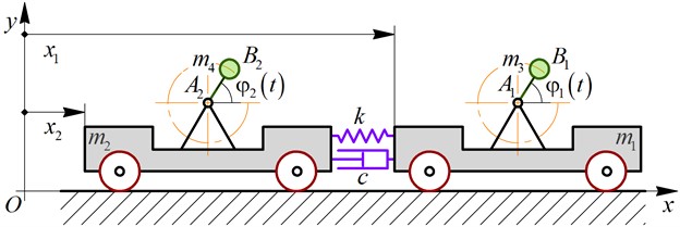 Dynamic diagram of the wheeled two-module vibration-driven locomotion system