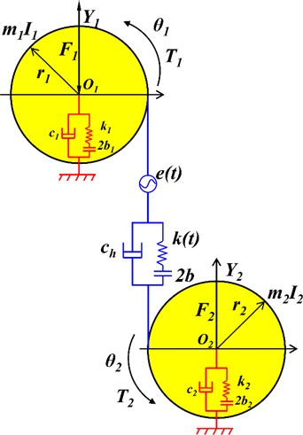 Dynamic model of the HCR gear-transmission system