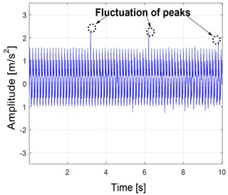 Gear faulted vibration response with 25 % of pitting:  a) Y-displacement and b) FFT response at 100 rpm