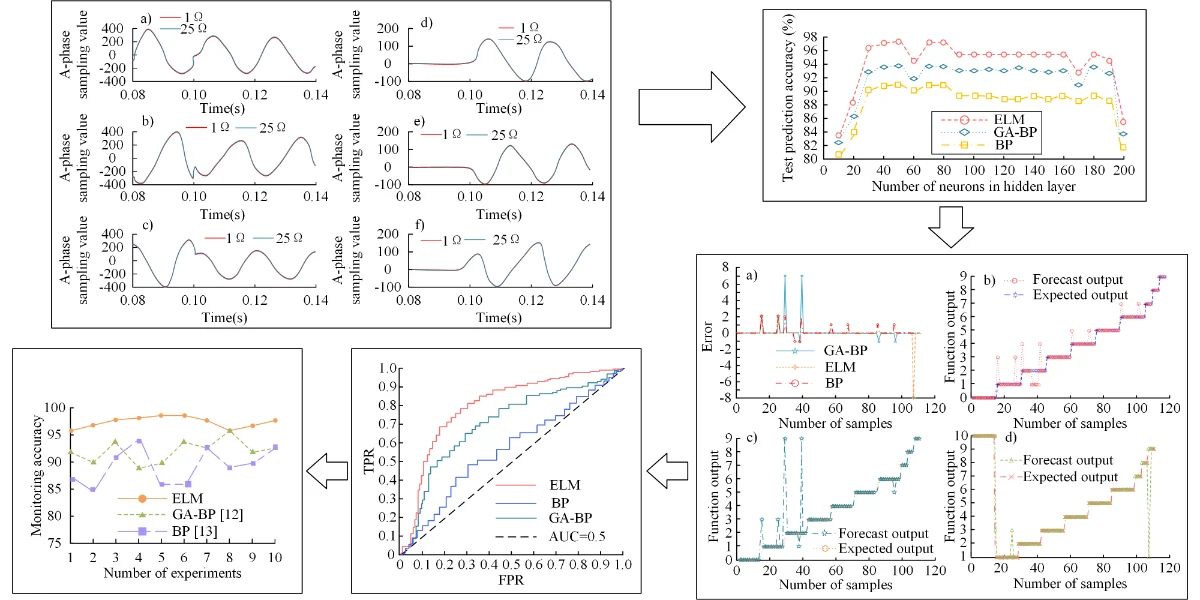 The application of fault diagnosis techniques and monitoring methods in ...