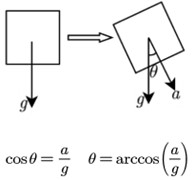 Principle of inclination angle calculation