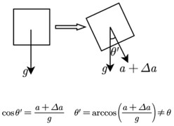 Principle of inclination angle calculation
