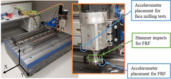 Mobile milling machine test bench