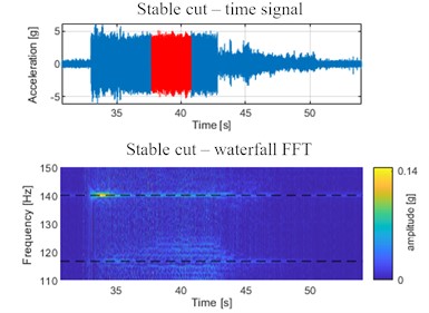 Comparison of process vibration with and without chatter presence in a face milling operation