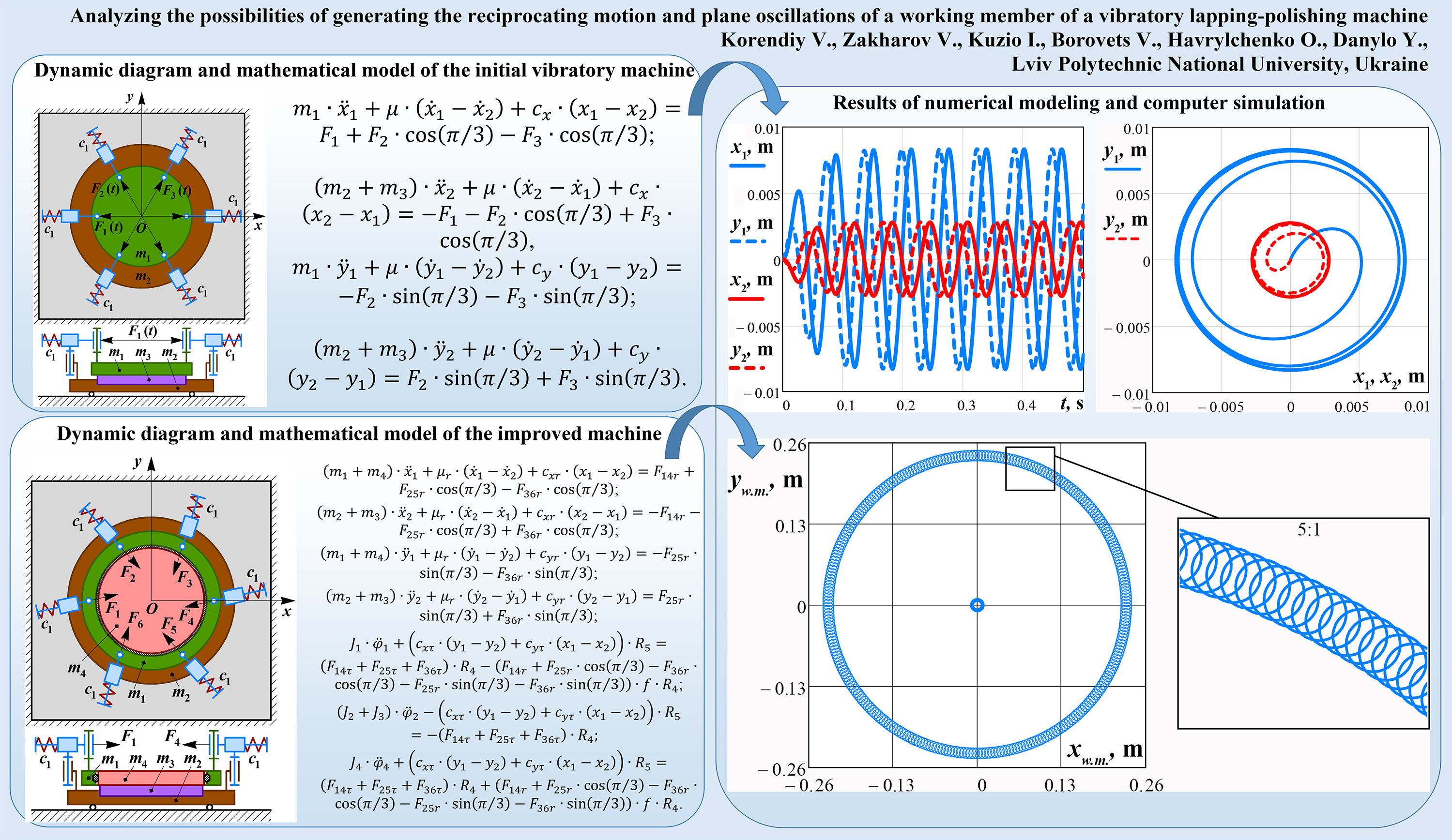 Analyzing the possibilities of generating the reciprocating motion and plane oscillations of a working member of a vibratory lapping-polishing machine