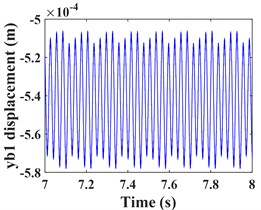 Transverse and axial time/frequency domain response of driving gears and bearing Ⅰ;  a)-c) is driving gear time domain waveform, d)-f) is the diving gear spectrogram;  g)-i) is the time domain waveform of bearing Ⅰ, j)-l) is the spectrogram of bearing Ⅰ