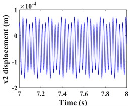Transverse and axial time/ frequency domain response of driven gears and bearing Ⅲ;  a)-c) is driven gear time domain waveform; d)-f) is the driven gear spectrogram;  g)-i) is the time domain waveform of bearing Ⅲ; j)-l) is the spectrogram of bearing Ⅲ