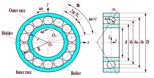 Diagram of angular contact ball bearing