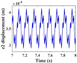 Transverse and axial time/ frequency domain response of driven gears and bearing Ⅲ;  a)-c) is driven gear time domain waveform; d)-f) is the driven gear spectrogram;  g)-i) is the time domain waveform of bearing Ⅲ; j)-l) is the spectrogram of bearing Ⅲ