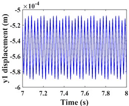 Transverse and axial time/frequency domain response of driving gears and bearing Ⅰ;  a)-c) is driving gear time domain waveform, d)-f) is the diving gear spectrogram;  g)-i) is the time domain waveform of bearing Ⅰ, j)-l) is the spectrogram of bearing Ⅰ