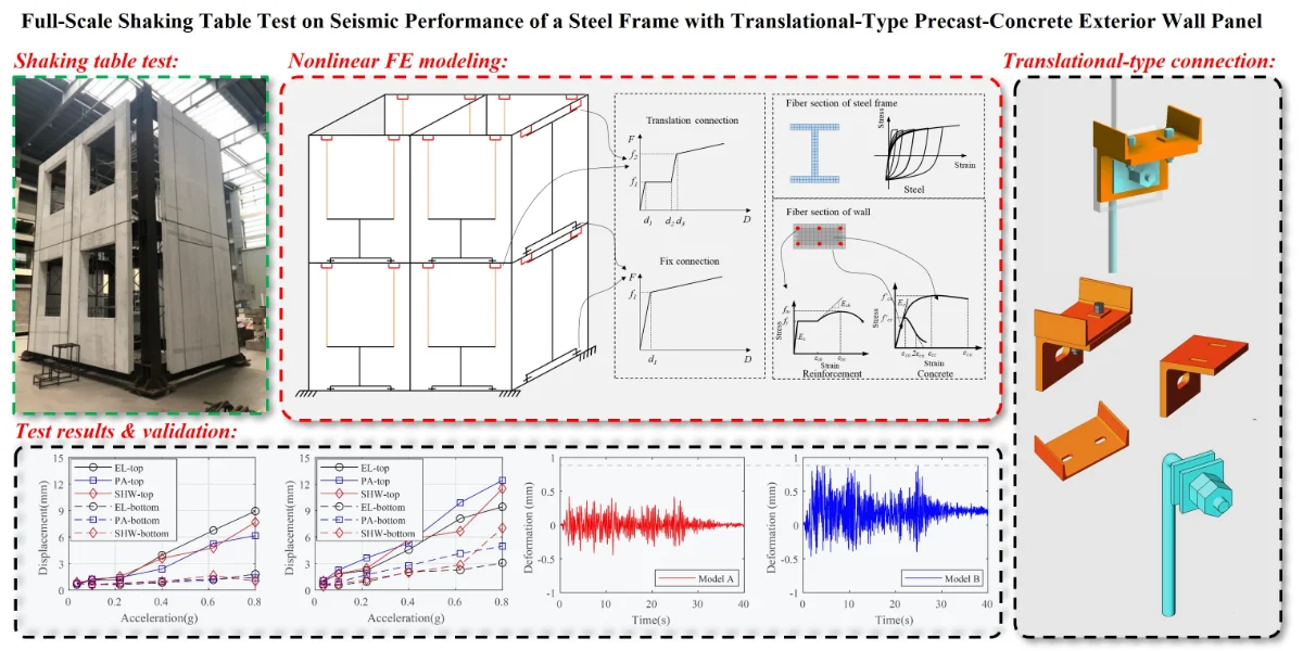 Full-scale shaking table test on seismic performance of a steel frame ...