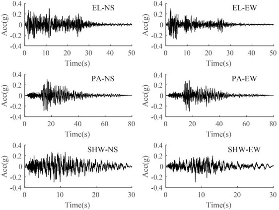 Acceleration time histories of input ground motions for shaking table test