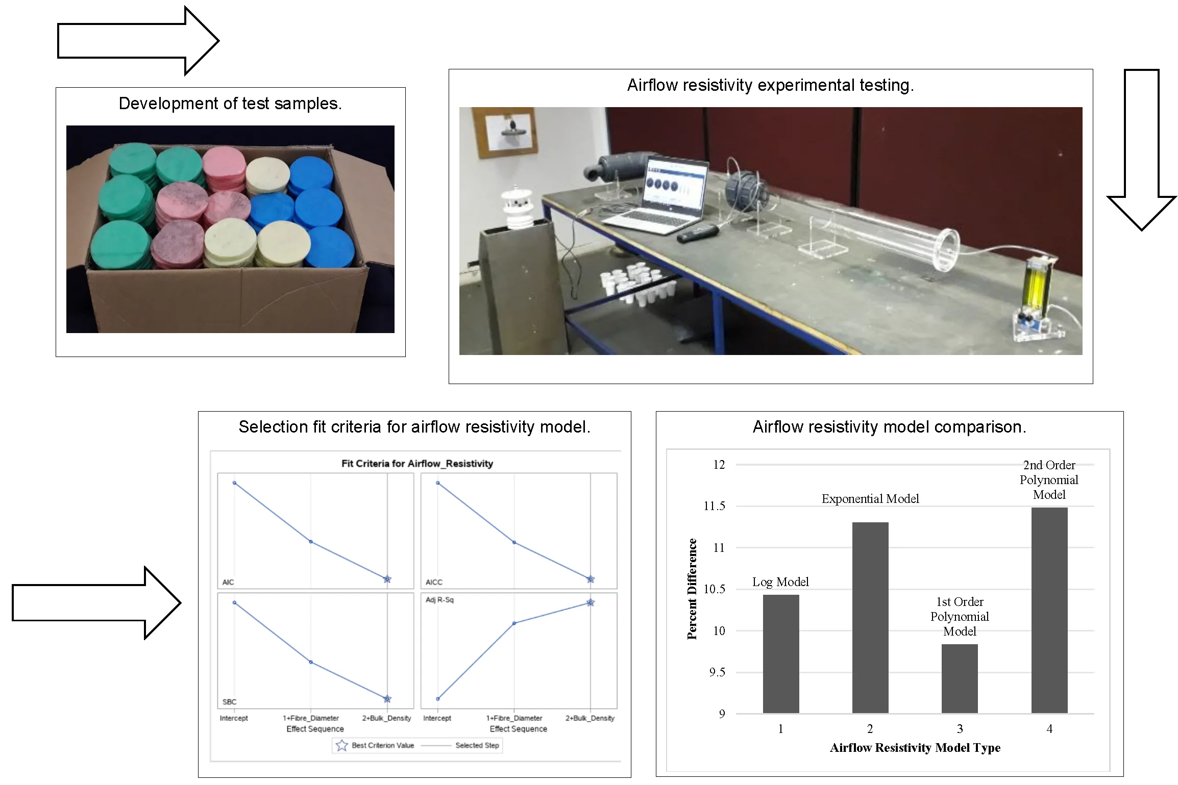 Development of an empirical model for the prediction of the airflow resistivity of thin and low-density fibrous materials