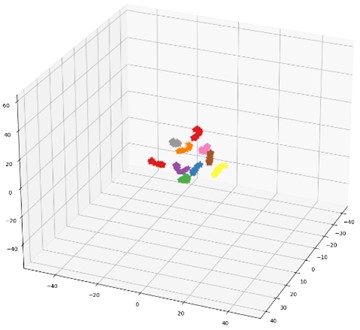 The proposed method is used for t-SNE feature visualization under the gear dataset