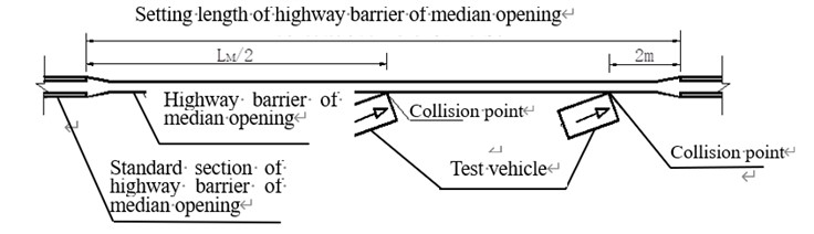 Collision position location of highway barrier of median opening