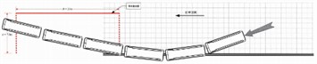 Comparison of collision trajectories of grade SB light composite corrugated beam,  trapezoidal guardrail and frame guardrail
