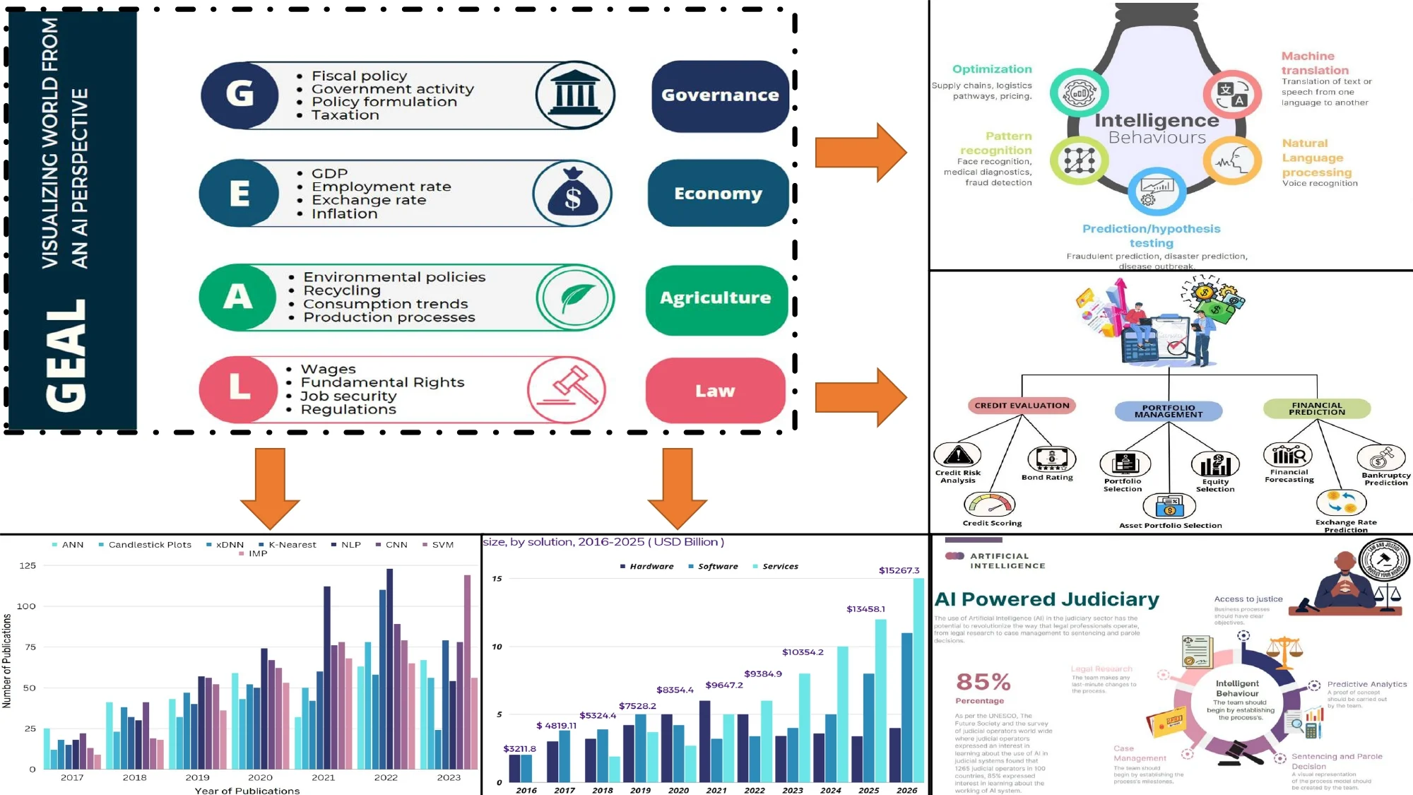 The AI vantage: an exposition of global dynamics