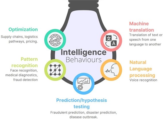 AI-powered toolbox