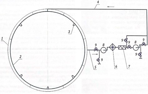 Scheme itself [14]: 1 – tank to be cleaned; 2 – ring pipe (Dy 100); 3 – hydraulic monitor;  4 – receiving pipe (Dy 150); 5 – discharge pipe (Dy 150); 6 – heat exchanger; 7 – ultrasonic device;  8 – axial diagonal pump (UODN-360-250-250); 9 – electric gate valve