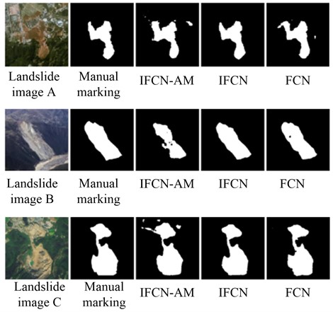 Final recognition effects of full convolutional network, improved  full convolutional network, and IFCN-AM on different landslides