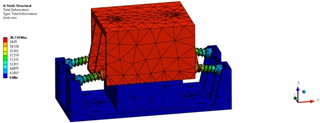 Ansys software model of a hydrofilm damper with the  quasi-zero stiffness effect (deformed FEM structure)