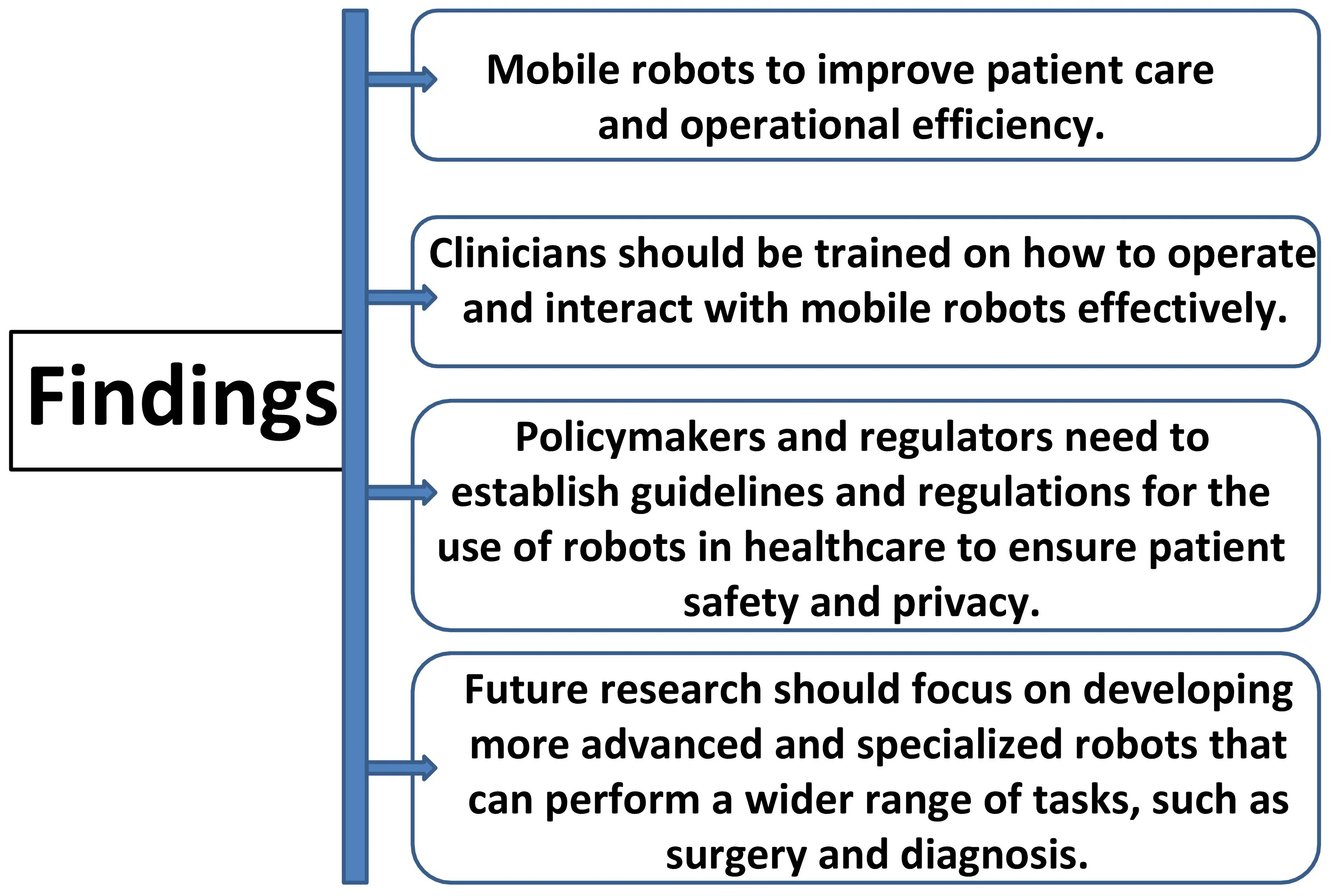 Challenges and opportunities for enhanced patient care with mobile robots in healthcare
