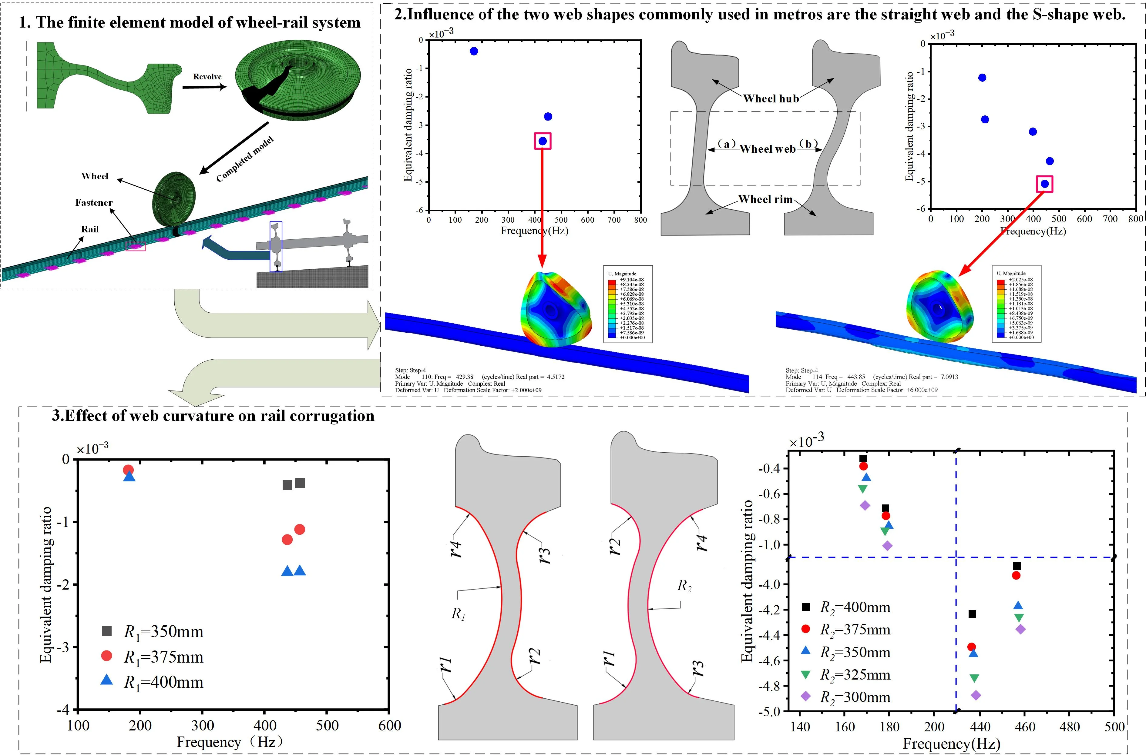 Influence of wheel web structure on the tight-curve short-pitch corrugation of metro