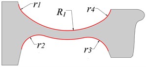 Bow web curvature diagram