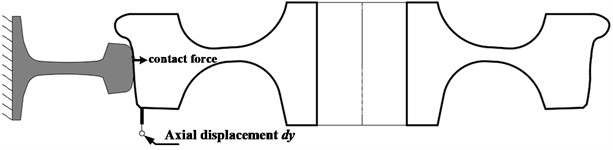 Schematic diagram of the axial deformation value of the wheel