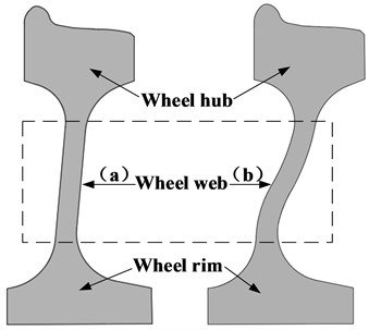 Cross sections of wheels with two web shapes: a) straight web and b) S-shape web