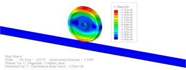 Modal shape of unstable vibration of WRS with S-shape web