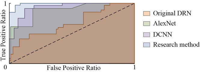 ROC rectangular curve