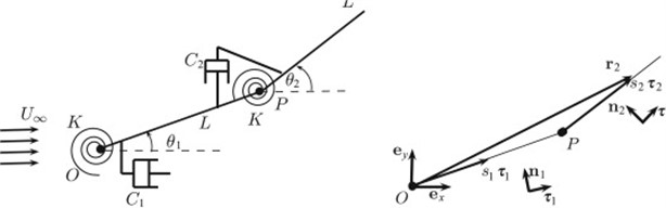 Kiran Singh et al. developed a double-hinge cylindrical transducer [11]