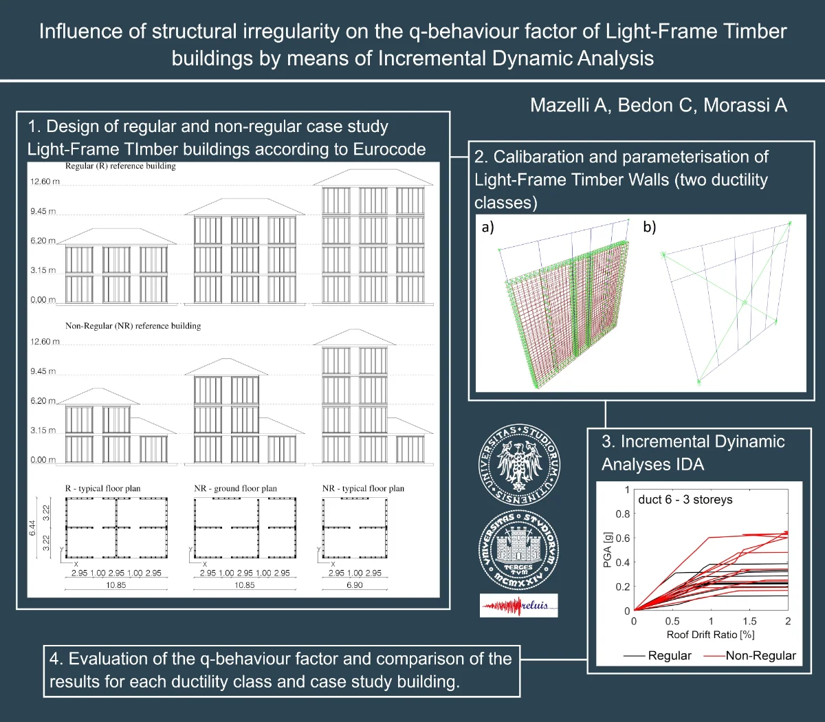 Influence of structural irregularity on the q-behaviour factor of light ...
