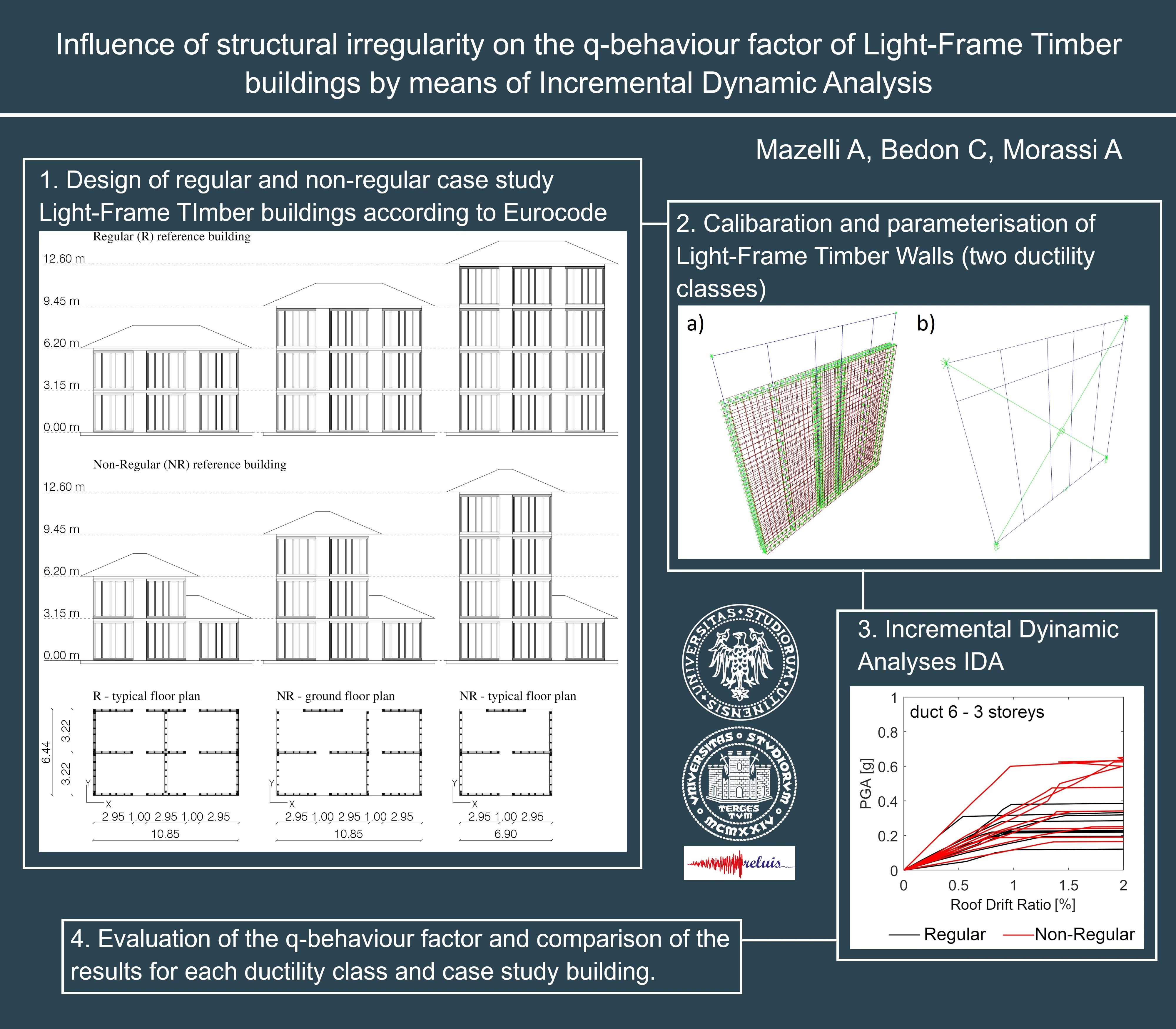 Influence of structural irregularity on the q-behaviour factor of light-frame timber buildings by means of incremental dynamic analysis