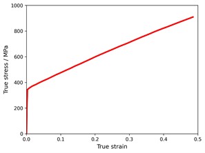 Quasi-static true stress-strain curve  of 316L steel