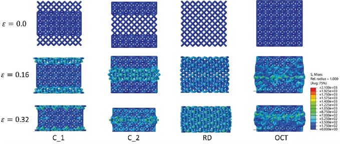 Deformation modes of the lattice structures