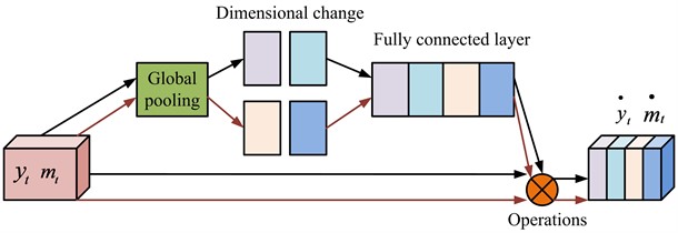 Channel module schematic