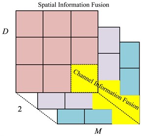Information fusion method