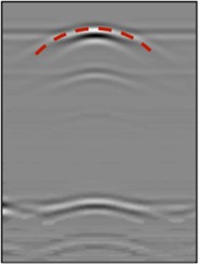 a) Simulated and b) surveyed “upward-convex” type devoid waveform